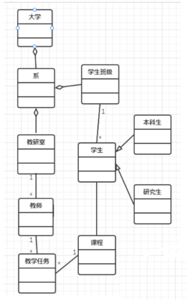 类图