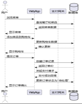 顺序图