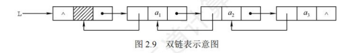 双链表示意图