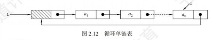 循环单链表示意图