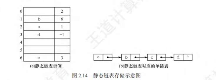 静态链表示意图