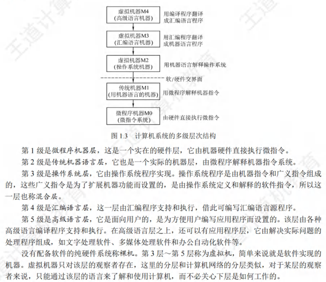 计算机系统多级层次结构