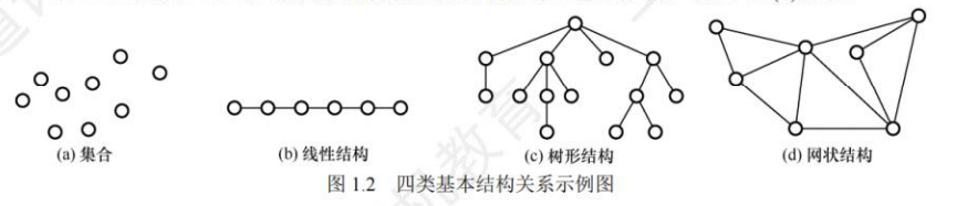 四类基本关系实例图