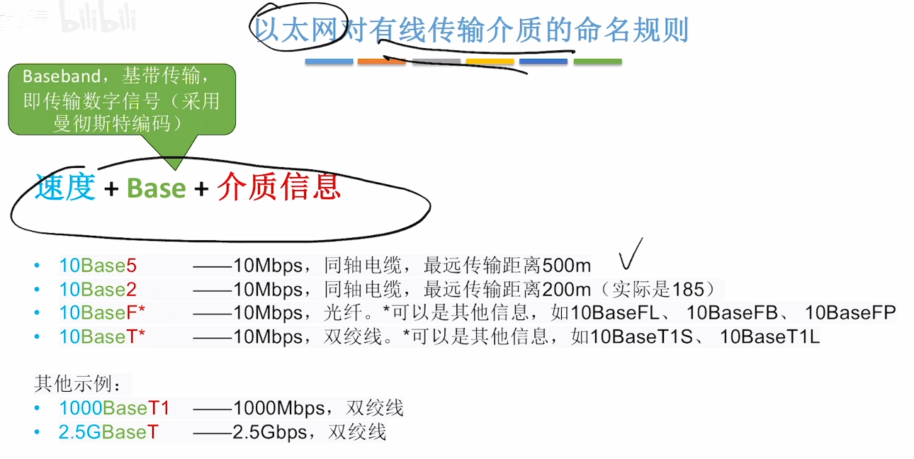 以太网对有线传输介质的命名规则