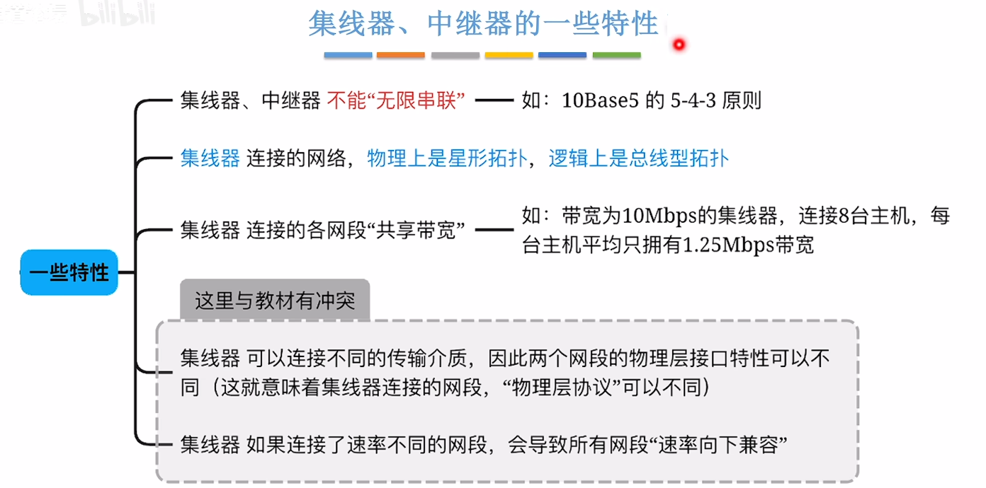 集线器中继器特性