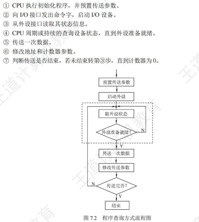 程序查询流程