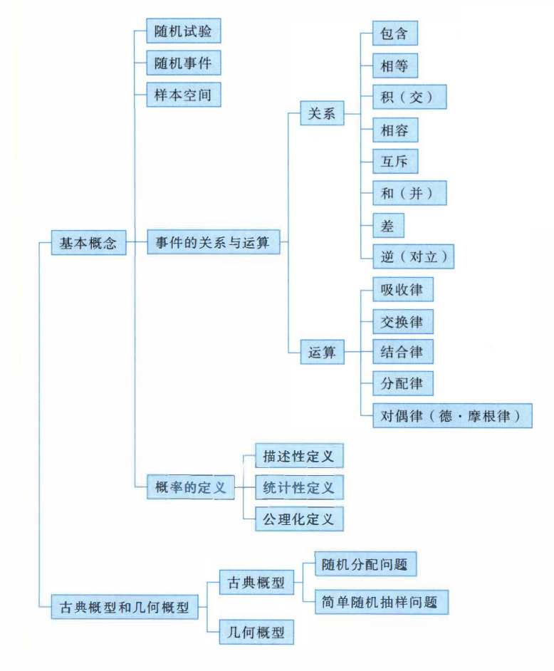 知识框架1