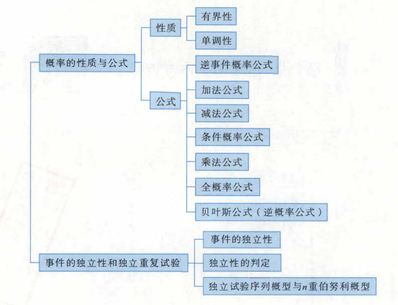 知识框架2