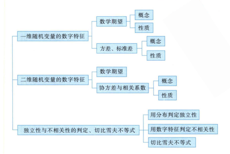 知识结构