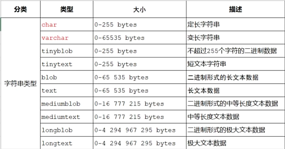 字符串类型