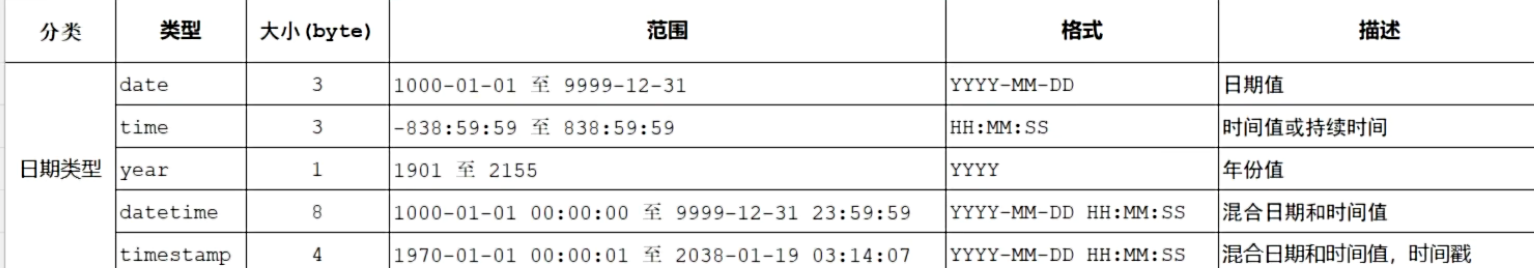 日期时间类型