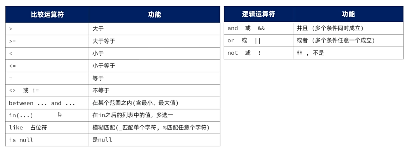 条件运算符