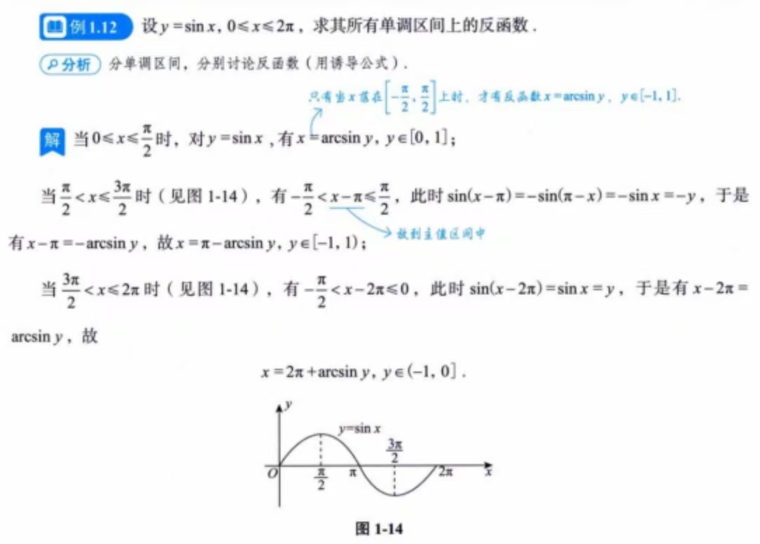 反函数求解